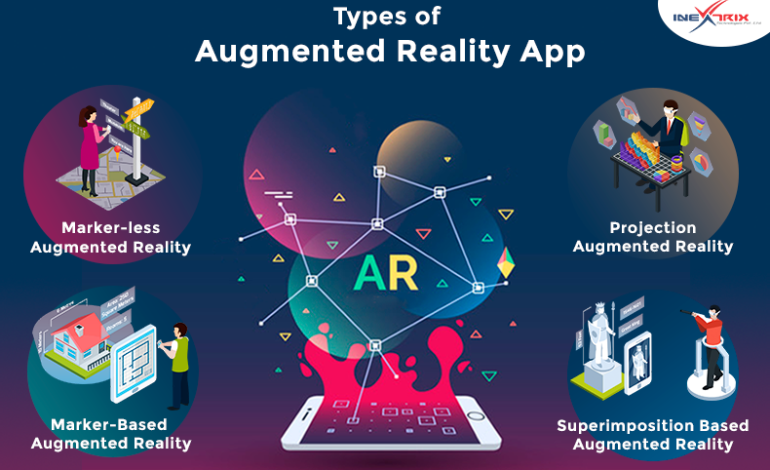 Augmented Reality types: Definition and examples