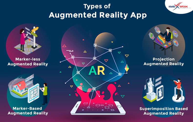 augmented reality dissertation